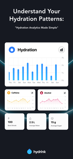 Hydrink: Hydration TrackeriPhone版截图6