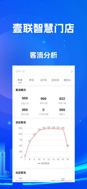 壹联智慧门店iPhone版截图3