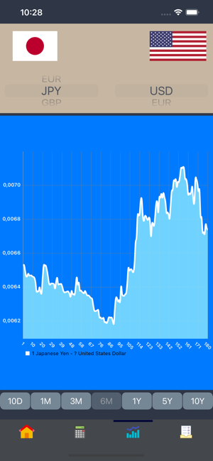 CurrencyConverterForExchangeiPhone版截图13