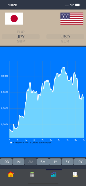 CurrencyConverterForExchangeiPhone版截图10