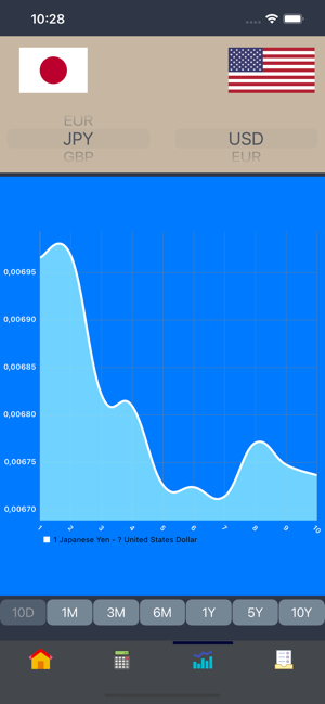 CurrencyConverterForExchangeiPhone版截图7