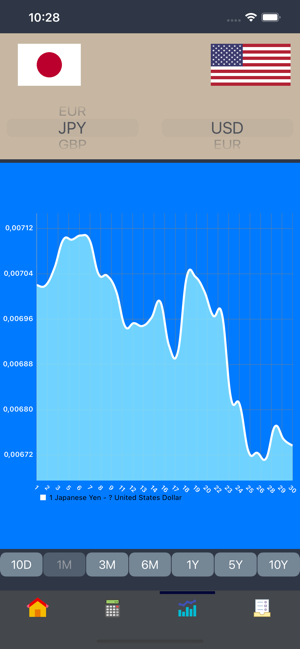 CurrencyConverterForExchangeiPhone版截图12