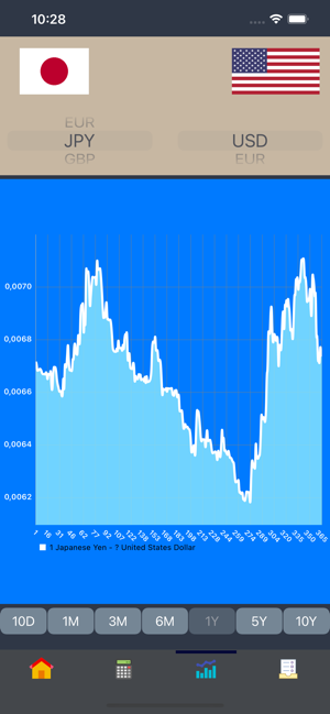 CurrencyConverterForExchangeiPhone版截图8