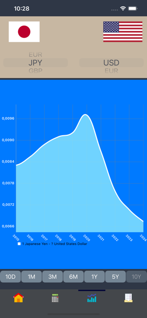 CurrencyConverterForExchangeiPhone版截图9