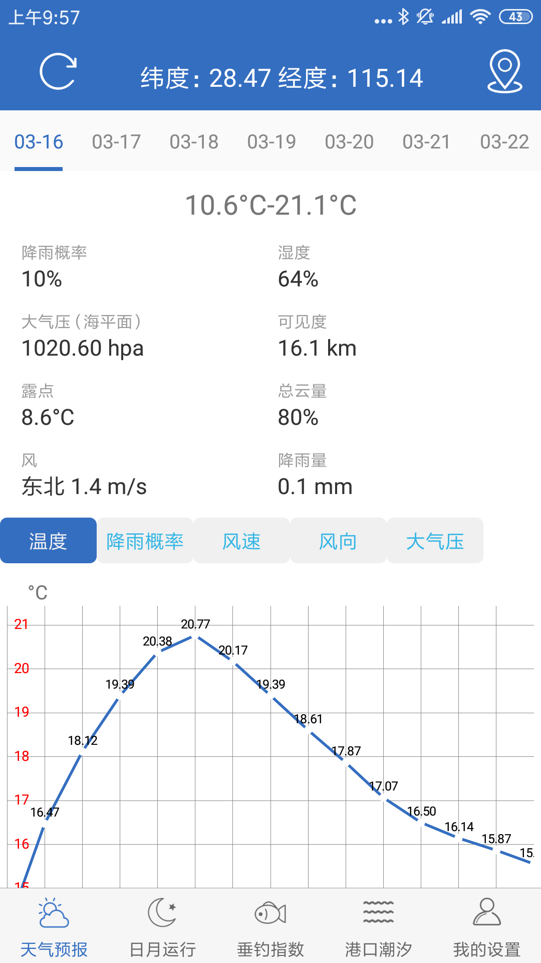 钓鱼天气截图1